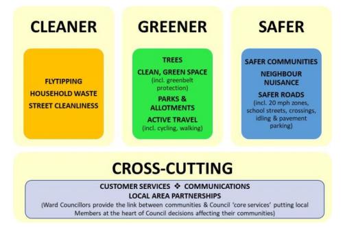 Cleaner, Greener, Safer