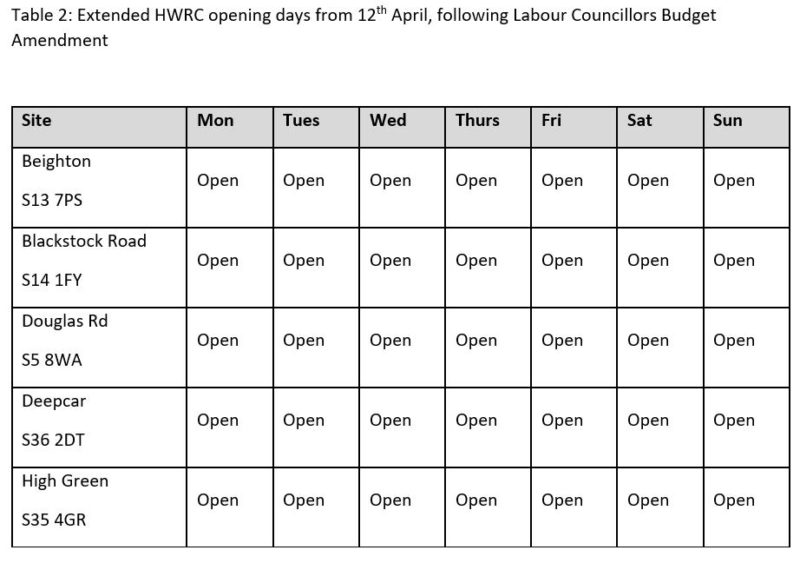New HWRC times