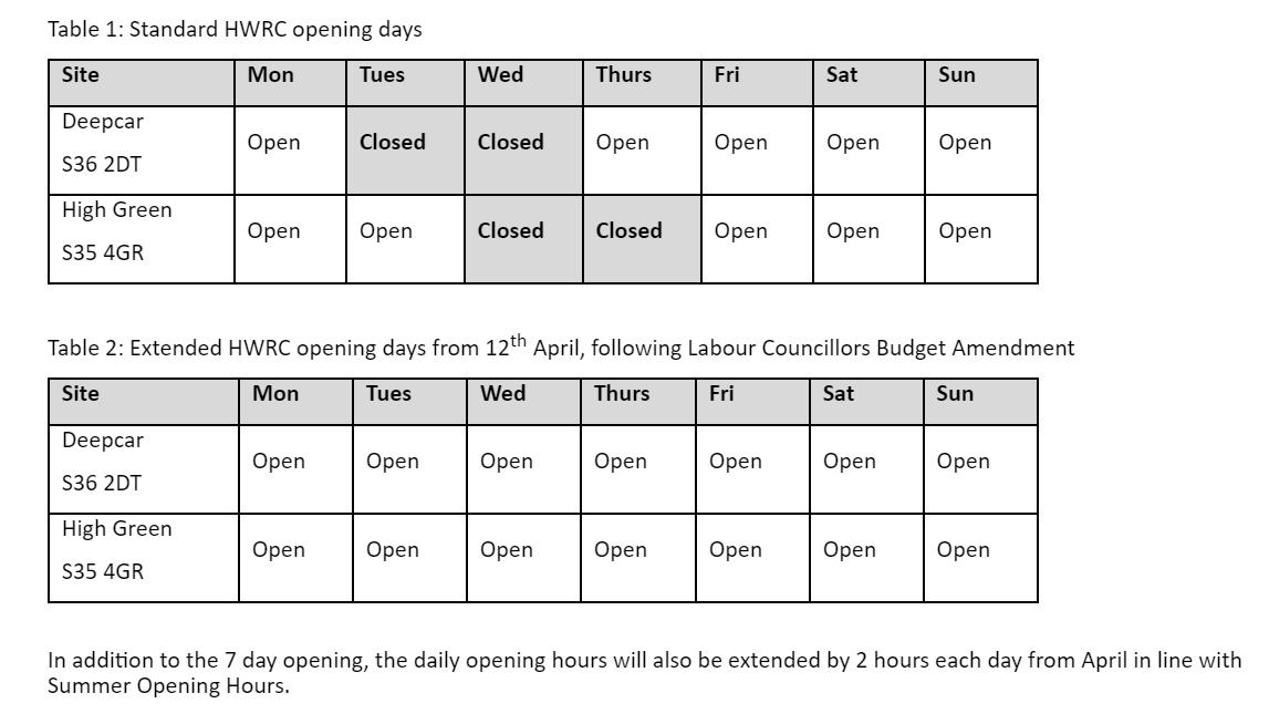 Timetable for HWRC changes